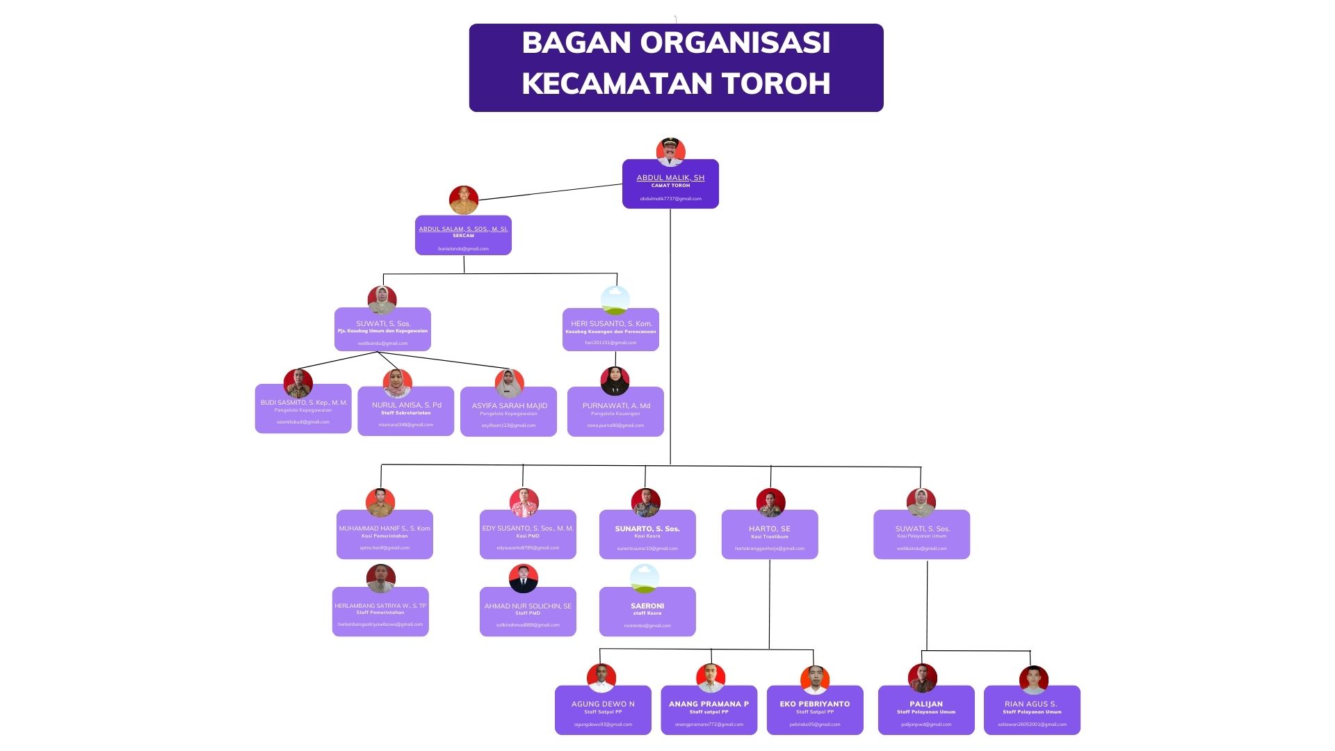 BAGAN ORGANISASI KECAMATAN TOROH
