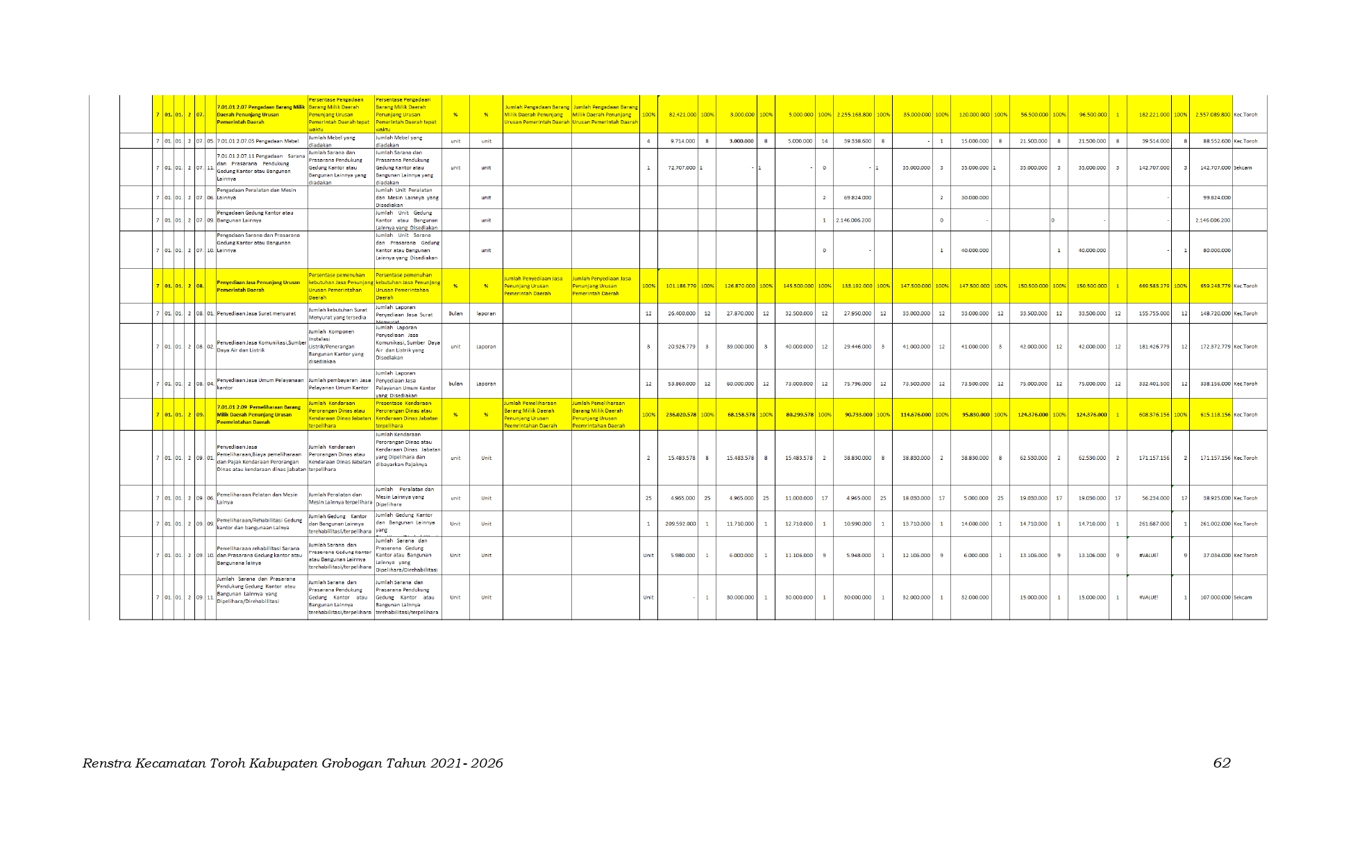 RENSTRA PERUBAHAN KECAMATAN TOROH 2021 2026 pdfresizer.com page 0066