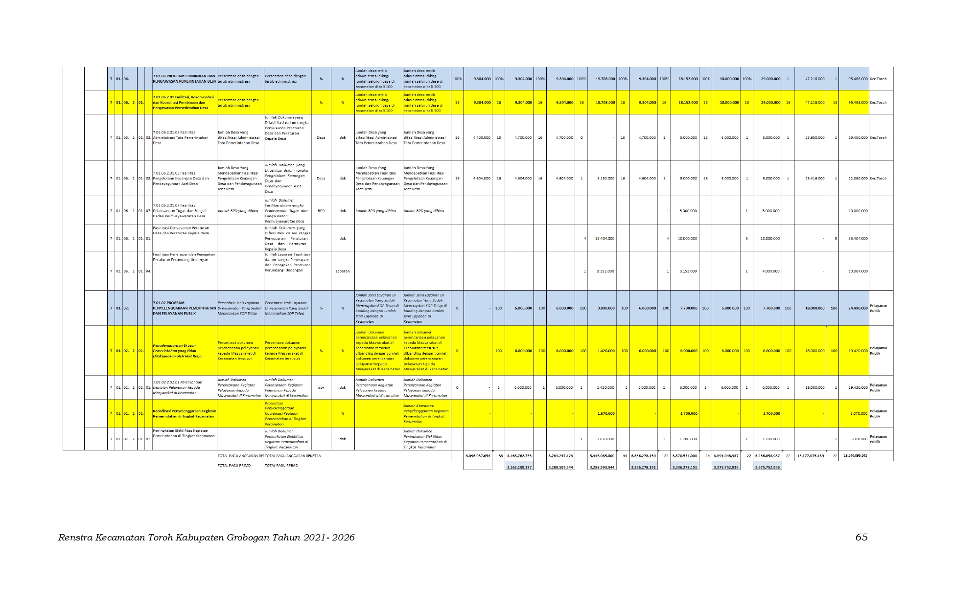 RENSTRA PERUBAHAN KECAMATAN TOROH 2021 2026 pdfresizer.com page 0069