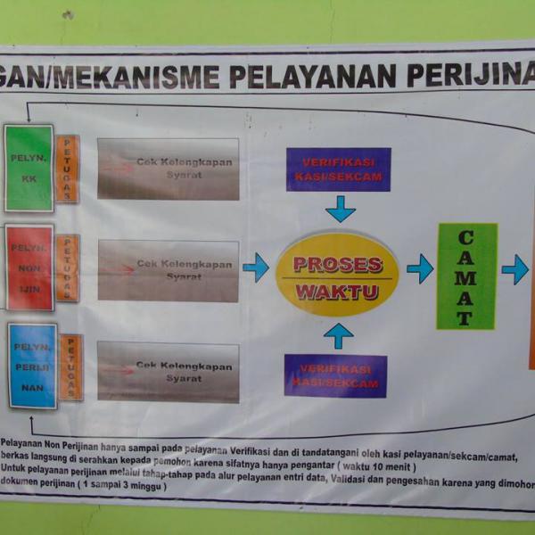 Mekanisme Pelayanan
